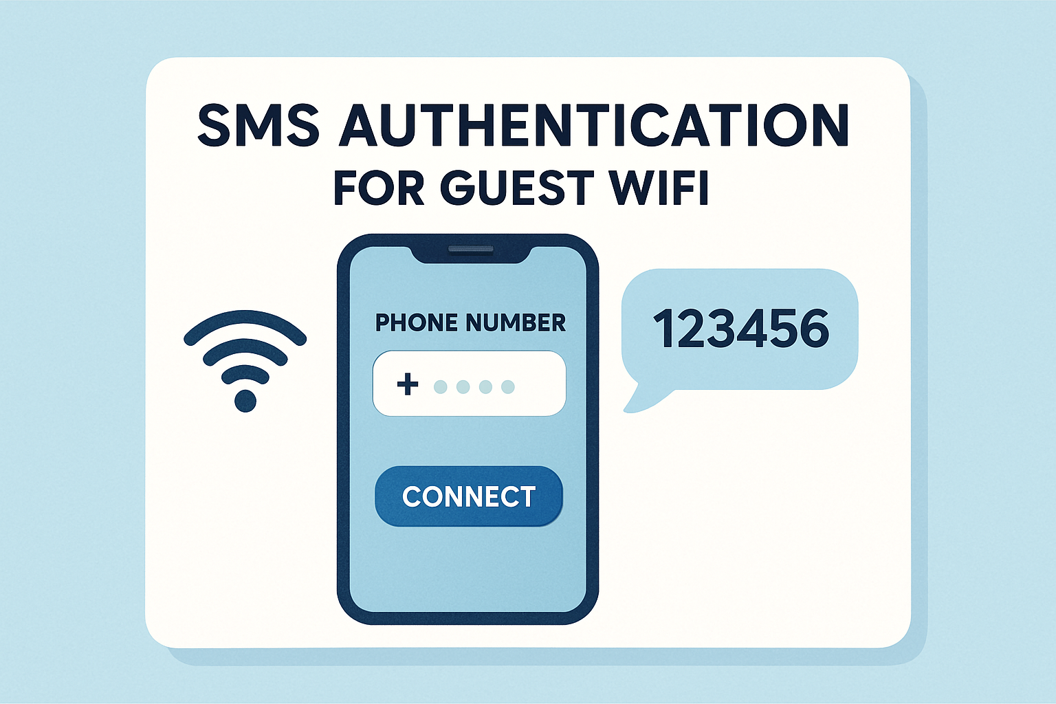 SMS Authentication for Guest WiFi